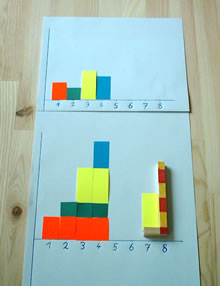 Integralrechnung